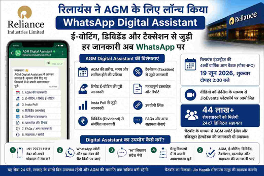 रिलायंस AGM के लिए WhatsApp Digital Assistant लॉन्च, शेयरधारकों को मिलेगी 24x7 सहायता